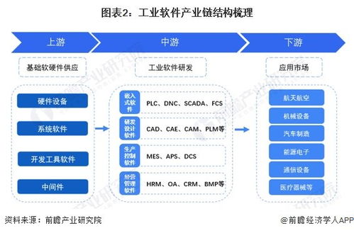 預(yù)見2024 中國工業(yè)軟件行業(yè)全景圖譜——市場(chǎng)規(guī)模、競(jìng)爭(zhēng)格局與發(fā)展前景深度解析